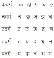वर्ण विचार के भेद व उच्चारण ( Distinction and Pronunciation of Varn Vichar) 5 1 12
