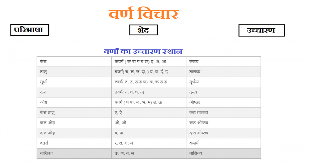 Most Important HSSC Exam Question Part-1 » Help2Youth