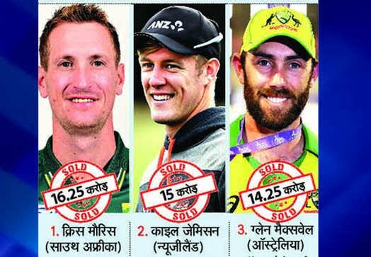 सबसे महंगे खिलाड़ी आईपीएल