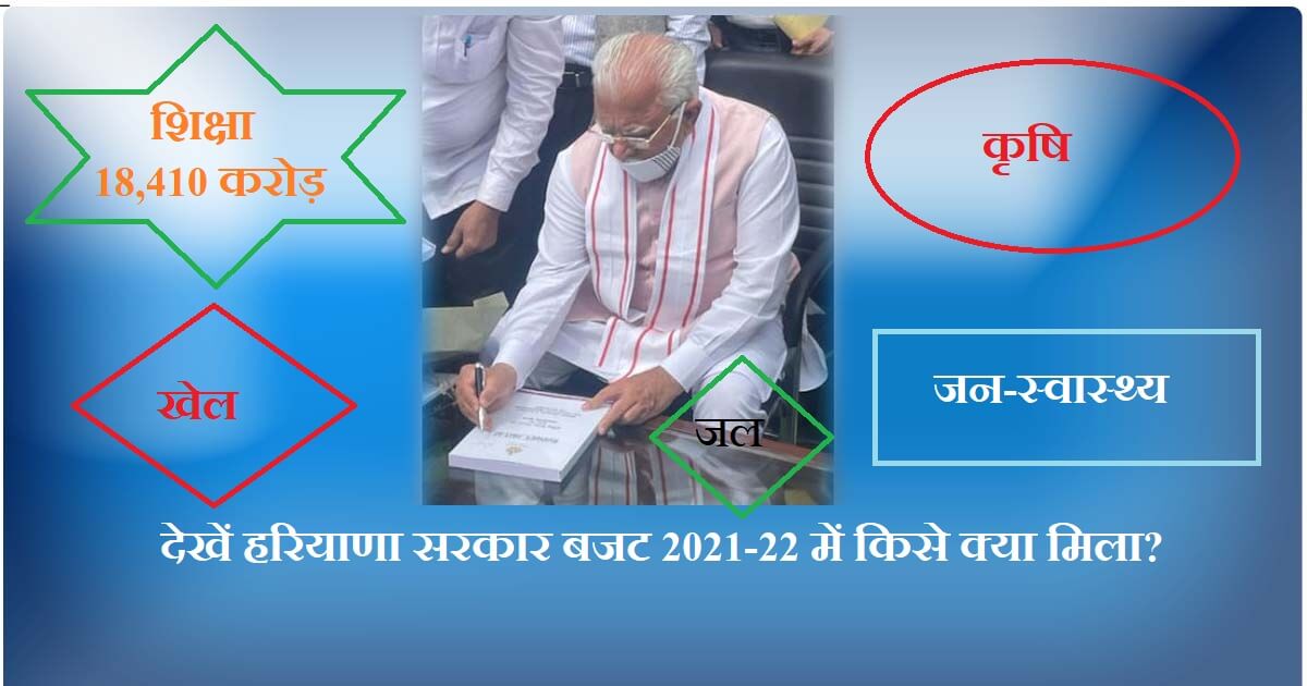 देखें हरियाणा सरकार बजट 2021-22 में किसे क्या मिला?
