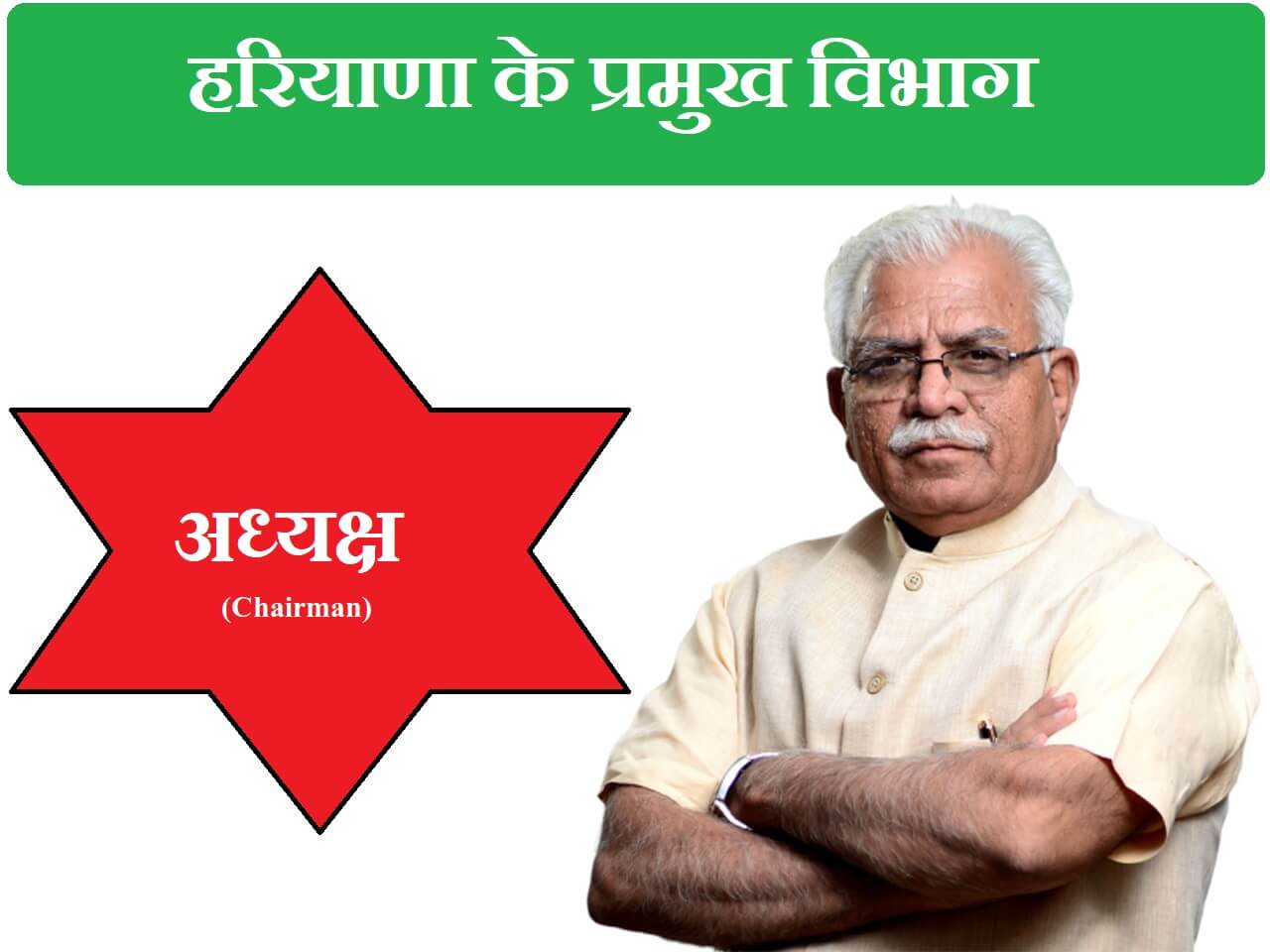 हरियाणा के प्रमुख विभाग के अध्यक्ष (Director/Chairman and Secretary)