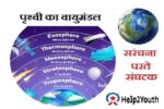 वायुमंडल से संबंधित महत्वपूर्ण प्रश्न ( Important Question of Atmosphere)