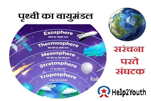 Important Question of Atmosphere