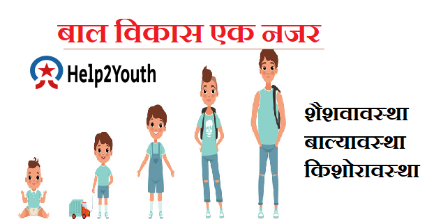 बाल विकास एक नजर मे ( Child Development at a Glance)