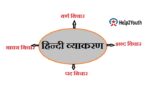 हिन्दी व्याकरण की महत्वपूर्ण जानकारी ( Important Information of Hindi Grammar)
