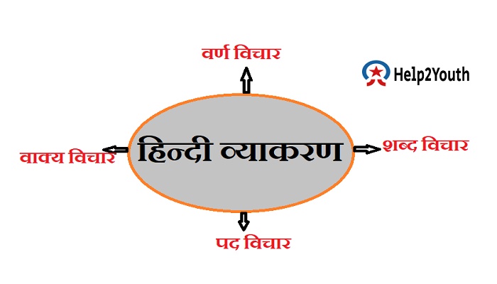 हिन्दी व्याकरण की महत्वपूर्ण जानकारी ( Important Information of Hindi Grammar)