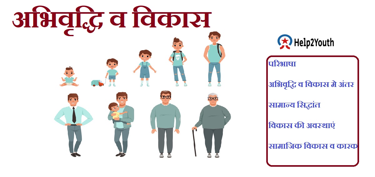 अभिवृद्धि व विकास ( Growth and Development)
