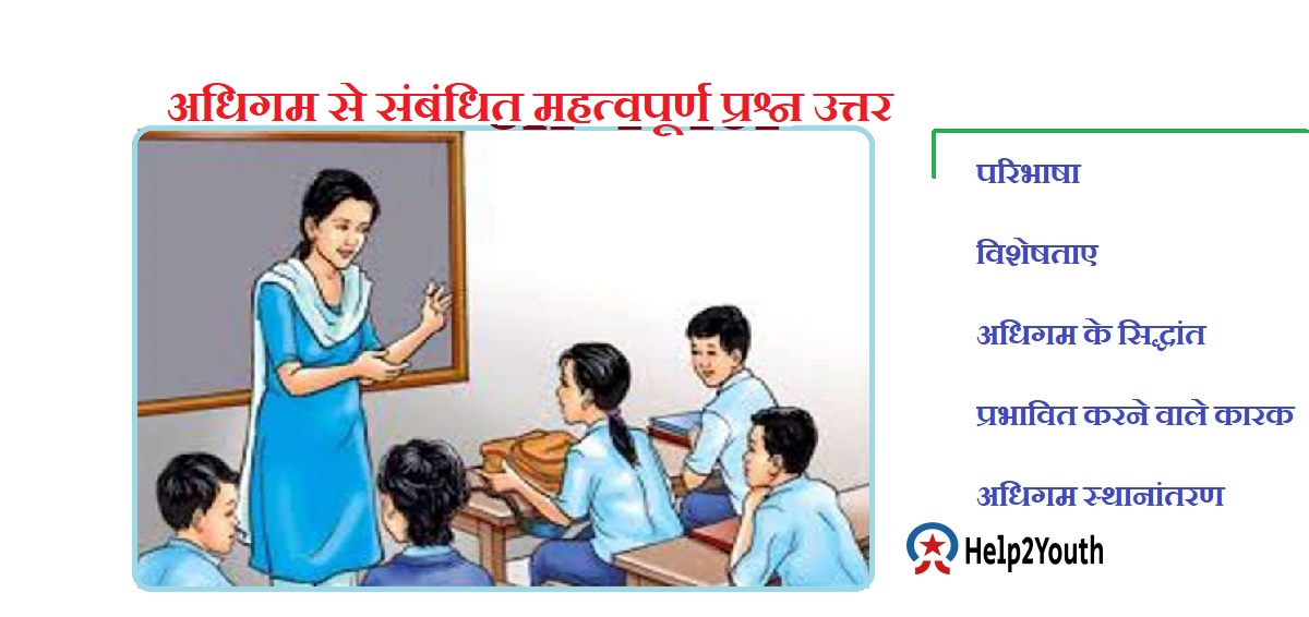 Most Important Question of Learning