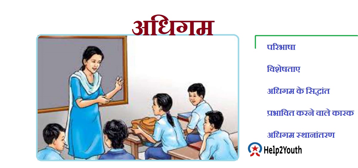 Principles of Learning and Influencing Factors