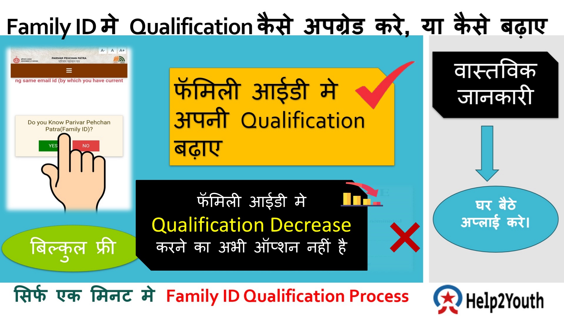 Family ID Mein Apni Qualification ठीक करे, Family ID Qualification Change Process