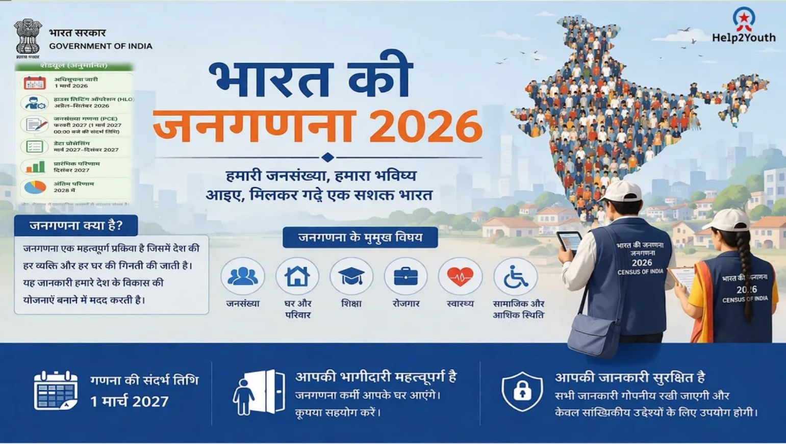 भारत की जनगणना ( Census of India) 2026-27, डिजिटल जनगणना के 33 सवाल