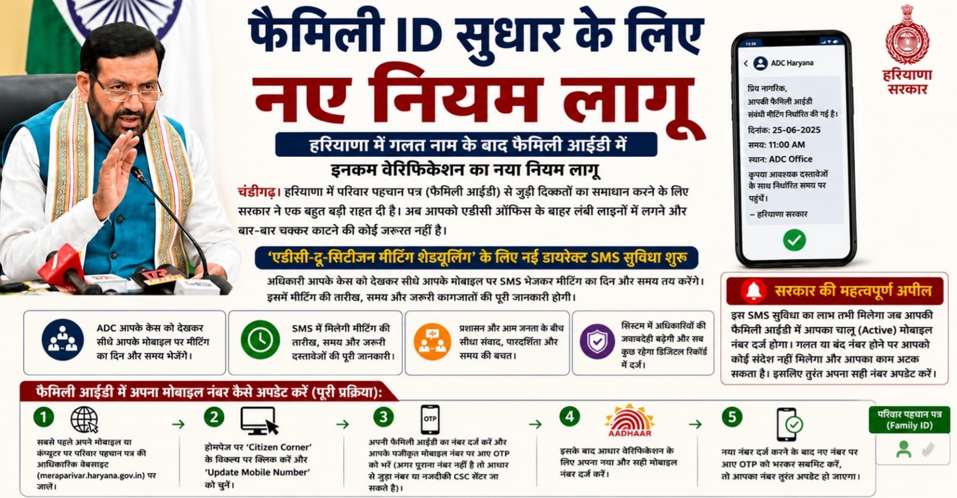 Haryana में Family ID की हर समस्या होगी दूर | विभाग भेजेगा Direct Verification Message #familyid 1 Haryana में Family ID की हर समस्या होगी दूर | विभाग भेजेगा Direct Verification Message