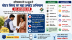 हरियाणा में 15 जून से वोटर लिस्ट अपडेट अभियान शुरू