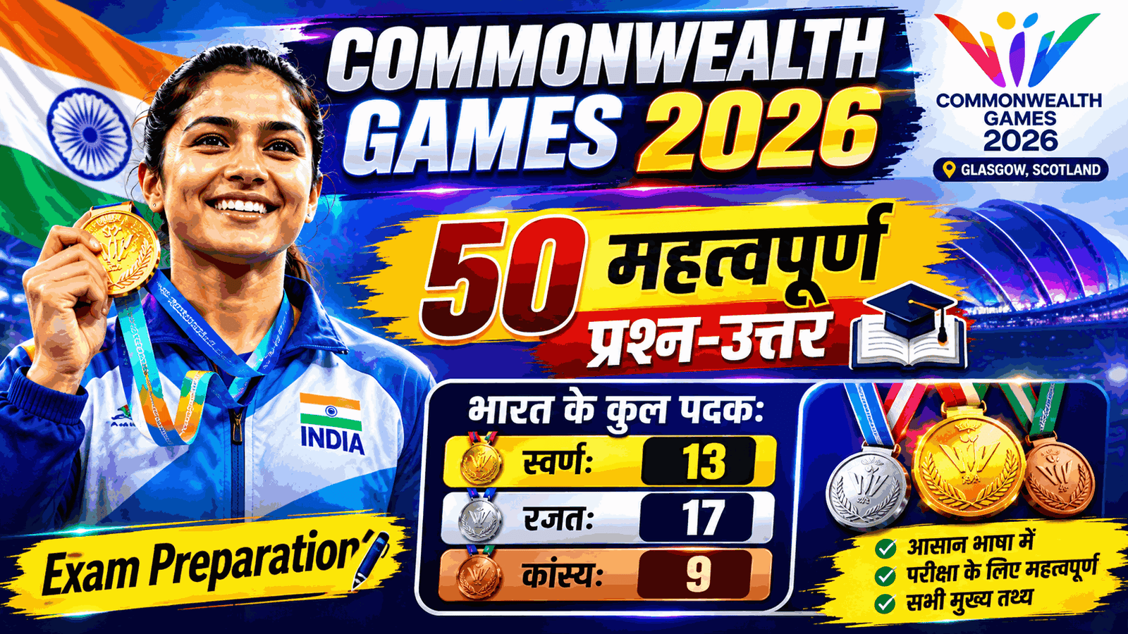 Commonwealth Games 2026 Important Question | कॉमनवेल्थ गेम्स 2026 महत्वपूर्ण प्रश्न-उत्तर 2 Commonwealth Games 2026 Important Question | कॉमनवेल्थ गेम्स 2026 महत्वपूर्ण प्रश्न-उत्तर