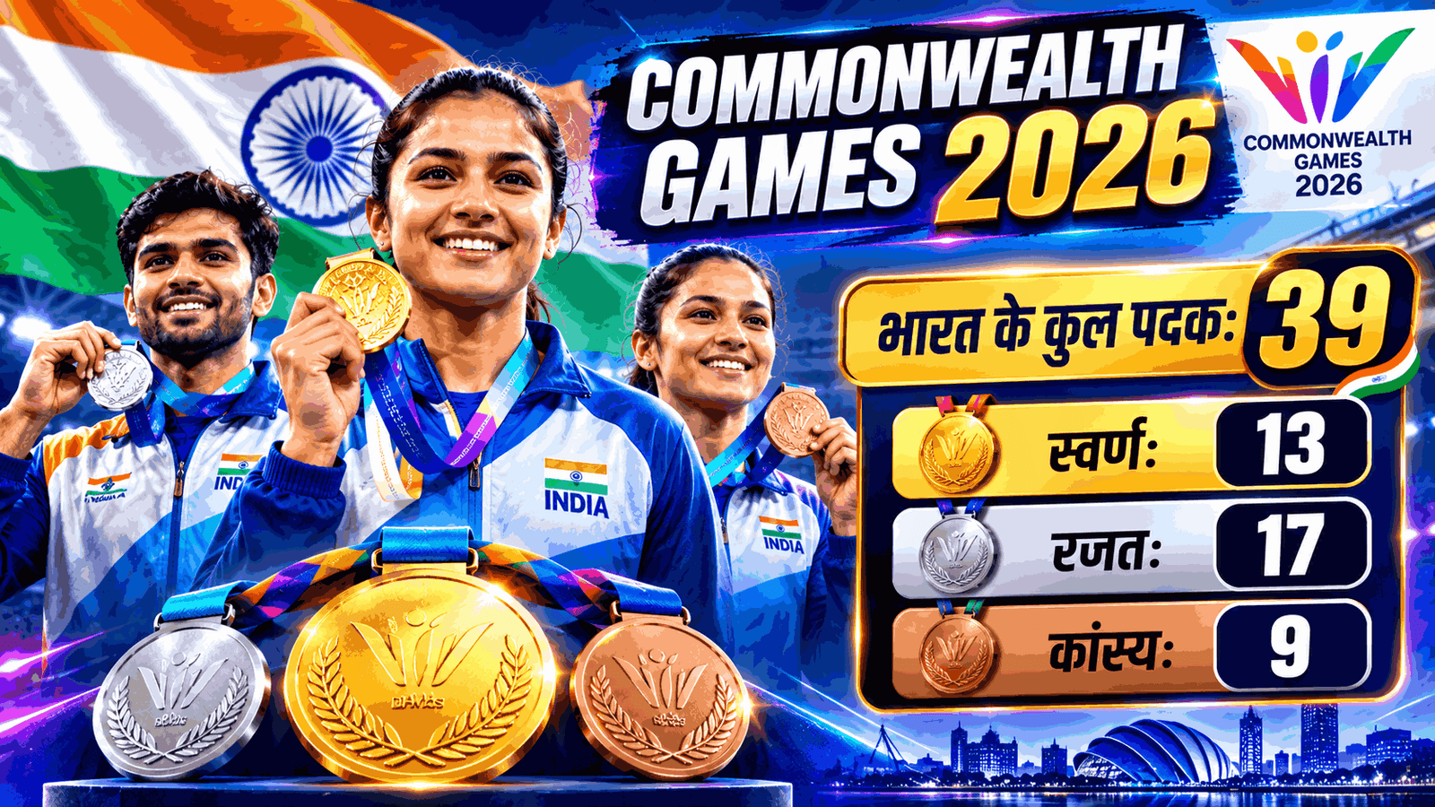 Commonwealth Games 2026: भारत के 39 पदक विजेताओं की पूरी लिस्ट | Gold, Silver & Bronze Medal Winners 3 You are currently viewing Commonwealth Games 2026: भारत के 39 पदक विजेताओं की पूरी लिस्ट | Gold, Silver & Bronze Medal Winners