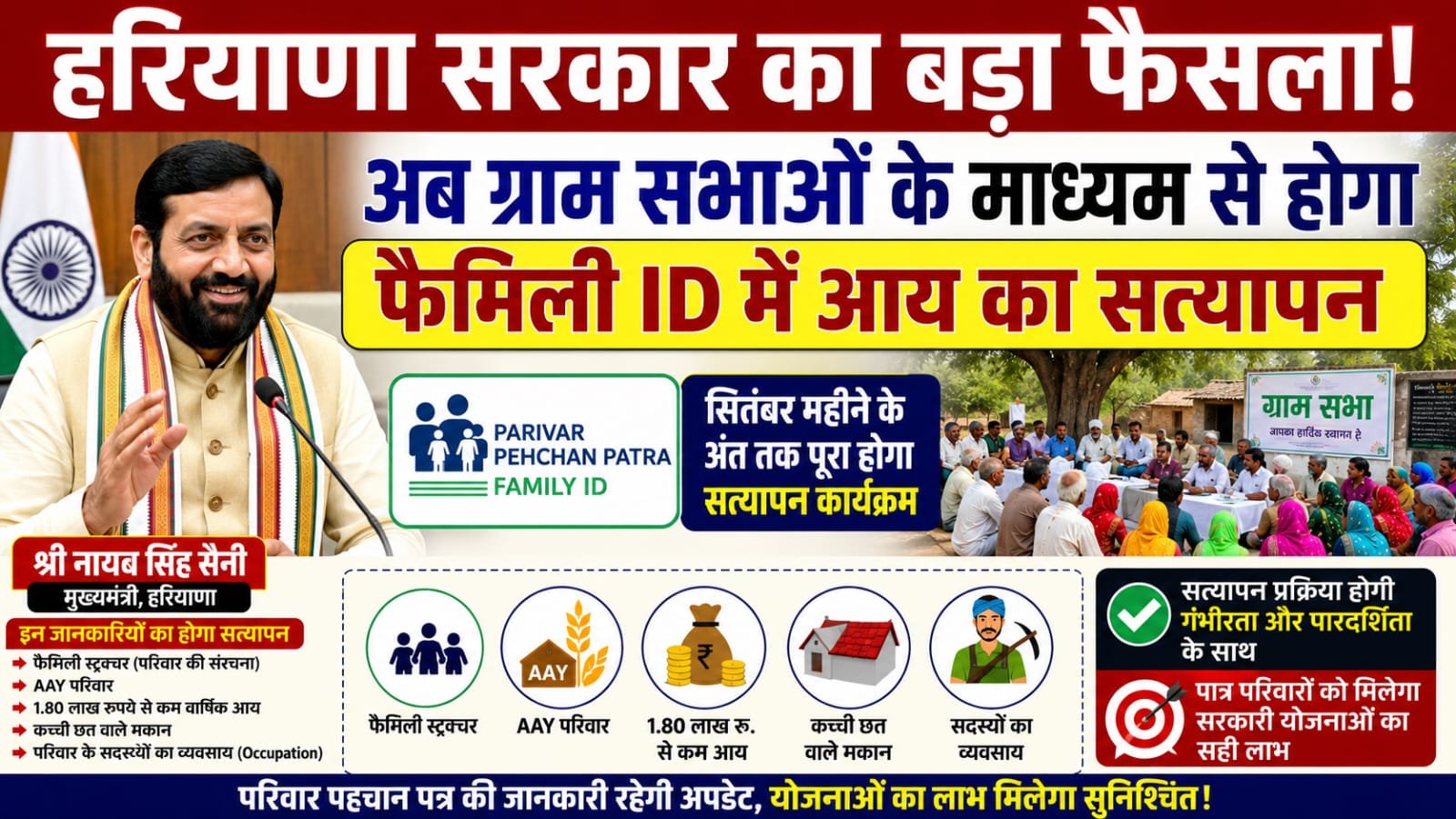 Family ID में अब आय का सत्यापन: ग्राम सभा के माध्यम से होगा | ₹1.80 लाख वालों के लिए बड़ी खबर #ppp